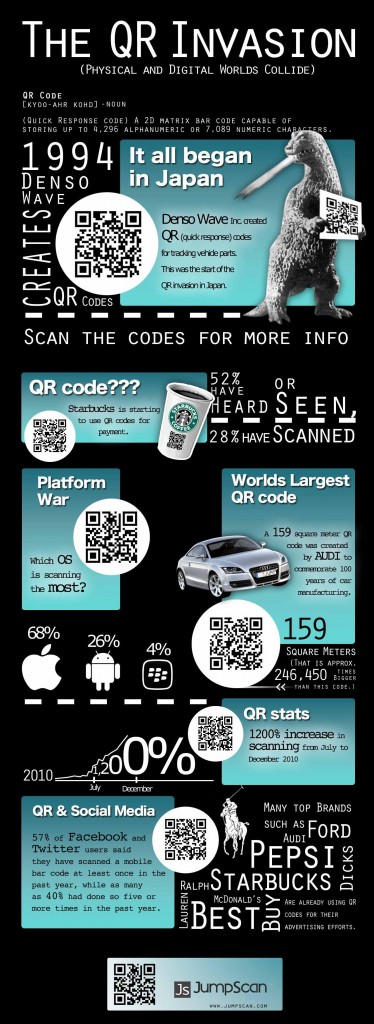 QR Codes In Business